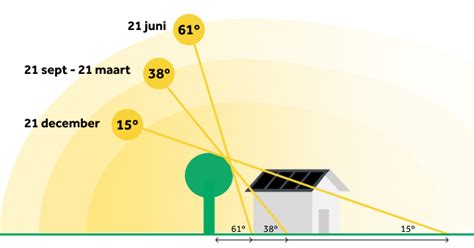 Een camper geparkeerd onder de zon met de zijramen voorzien van isolatiefolie, die de schaduw binnenin benadrukt.