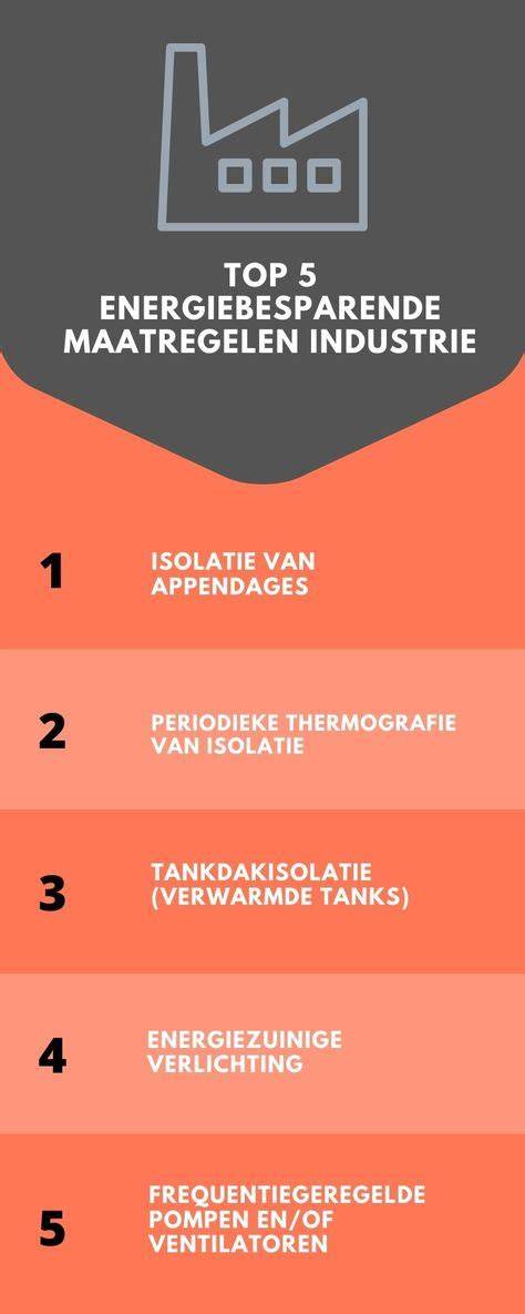 Infographic: Voordelen van buisisolatie en energiebesparing
