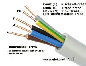 Schematische tekening van een eenvoudige aansluiting met fase (bruin), nul (blauw), aardingsgeleiding (geel-groen) en spiegel