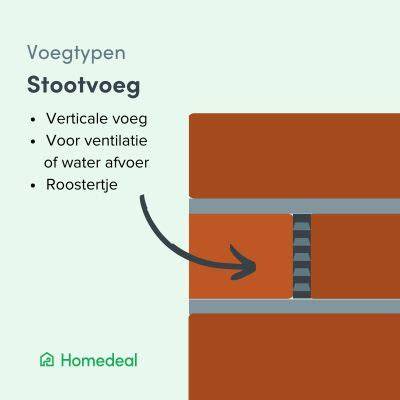 Diagram open stootvoegen en BRL-bron