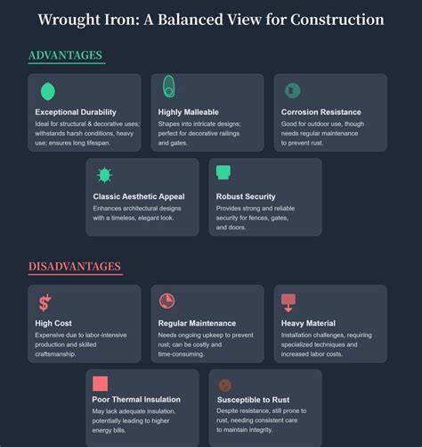 Vergelijkende infographic: voordelen van zinkwerk