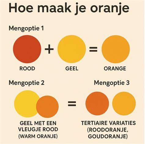 Infographic: Nat-in-nat mengen op doek - stappen en tips