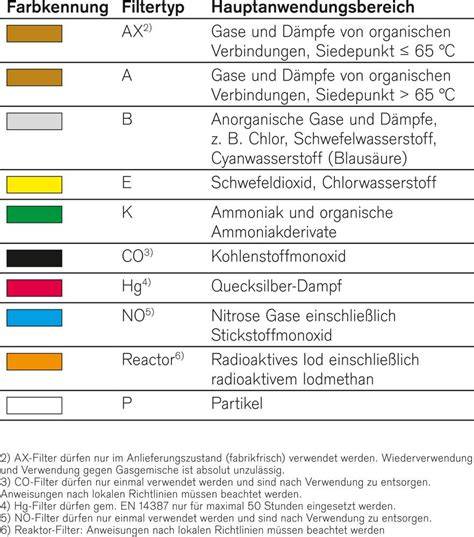 Filter en condenssysteem overzicht