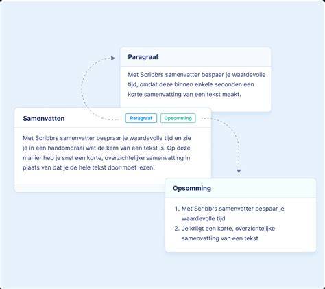 Samenvatting van steps voor start en troubleshoot