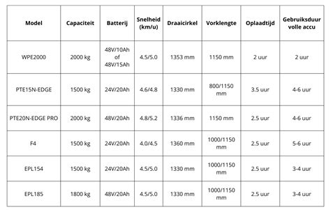 Vergelijking van populaire vloerverwarmingspompen met hun specificaties