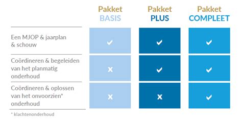 Overzicht van basis- en all-in pakketten