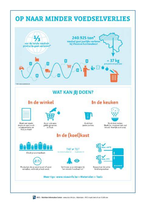 Infografiek: “Stappenplan vergunning voor schoorsteen verwijderen”