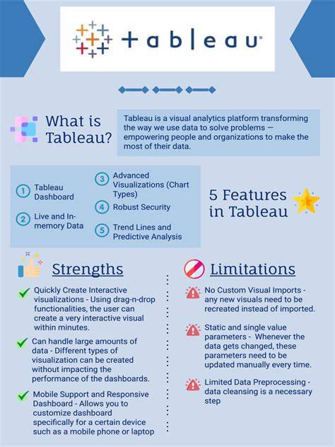 Infographic: labelopties in Tableau