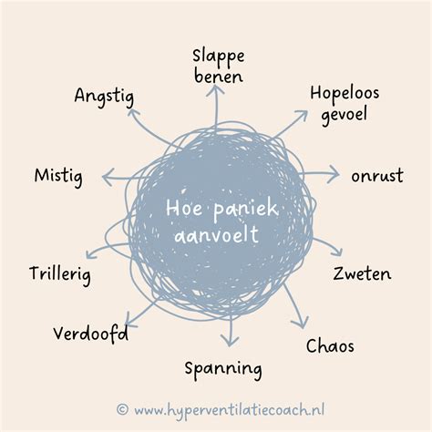 illustratie van een persoon die worstelt met angst en paniek, met symbolische elementen van hartproblemen en slaaptekort