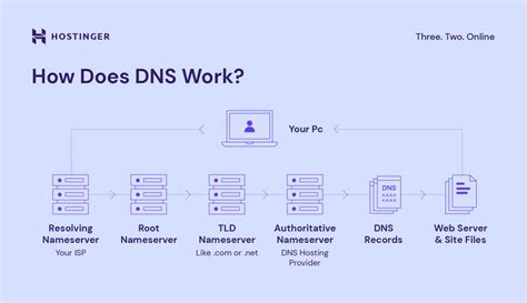 Infographic: Hoe DNS-records werken bij subdomeinen