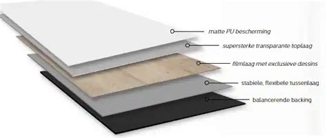 Schema dat de opbouw van een PVC vloer over een tegelvloer toont