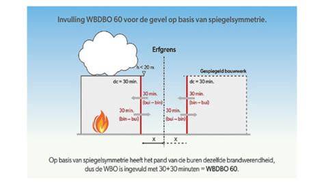 Infographic weergeeft de verhouding tussen brandklasse, hoogte en WBDBO-eisen voor gevels.