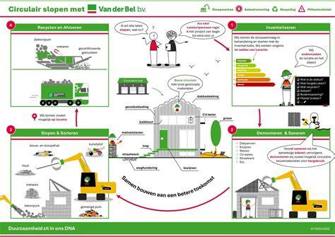Infographic: Plasmelding circulaire verbouwing van winkel