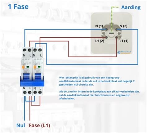 Diagram dat de juiste aansluiting van behangbanen illustreert