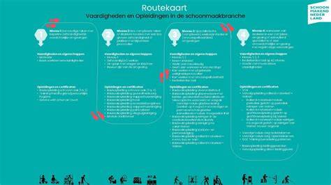 Routekaart levering schutting in Nederland