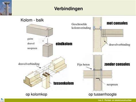 Schematische weergave: montage tussen houten palen