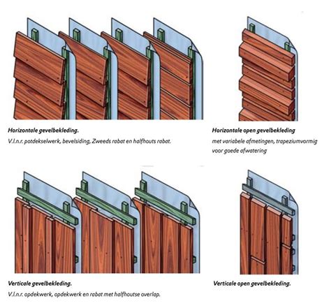 Infographic: verticale vs horizontale gevelbekleding - stappenplan montage