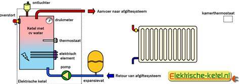 Schematische tekening: expansievat, overdrukventiel en drukkring