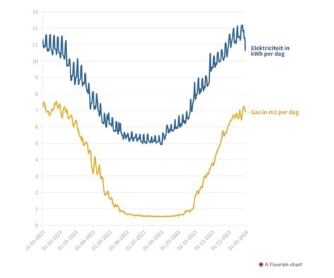 Infographic: voorbeeldberekening verbruik per dakoppervlak en aantal benodigde pakketten