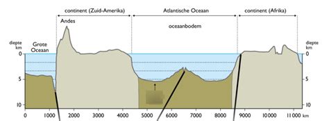 Diagram van getijgolven in de Noordzee