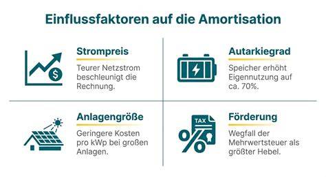 Infografik: Förderungen und Amortisation von Fußbodenheizungen
