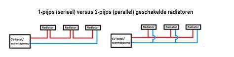 Infographic: Overzicht onderbloktypen en 1- vs 2-pijps systeem