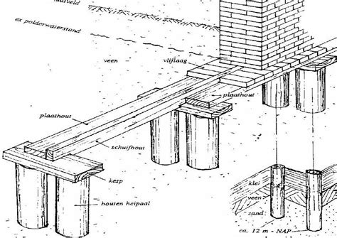 Illustratie van een traditionele molenfundering op palen of balken
