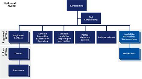 Infografiek: Organisatie van nationale DNA-cel binnen het federaal parket