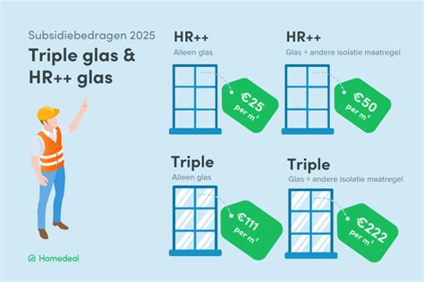 Infographic over HR++ vs triple glas en montagemarge