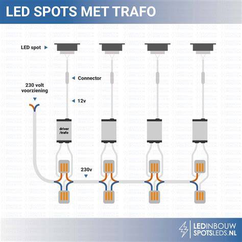 Diagram van stap-voor-stap installatie LED-inbouwspots