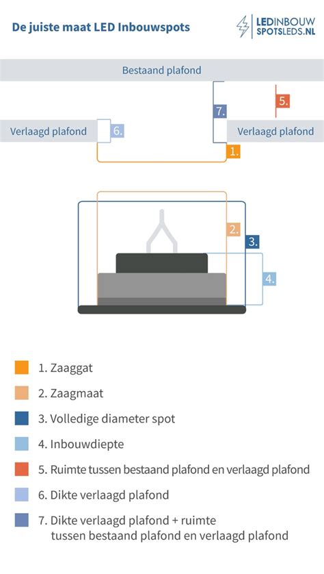 Werkplan voor installatie van 80 mm zaagmaat inbouwspots