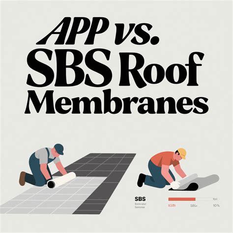 Infographic: APP vs SBS vs Minerale toplaag