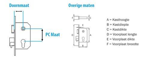 Infographic met onderdelen van een insteekslot: de doornmaat, PC-maat, dagschoot en een sluitplaat
