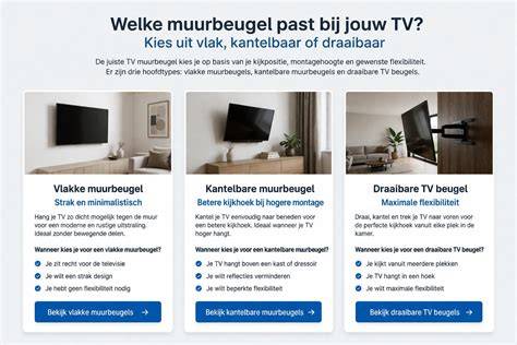Infographic: overzicht montage muurbeugel en palen