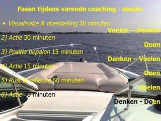Visualisatie: positie pallen en draadlijn