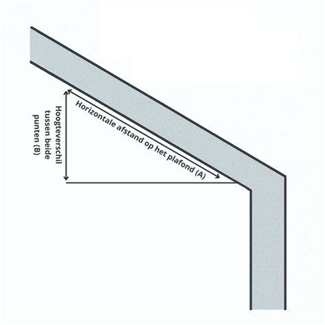Diagram: ophangpunt berekenen voor plafond