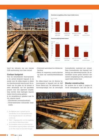 Prijsoverzicht hout-beton afhankelijk van hoogte en materiaal