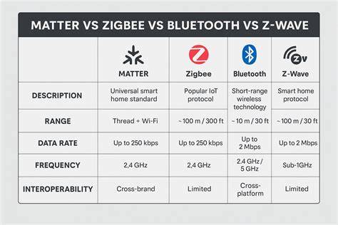 Infographic: Werking van slimme sloten en communicatieprotocollen (Bluetooth, Wi-Fi, Zigbee, Matter)