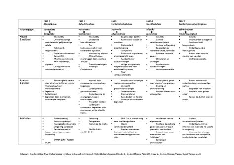 Schema: Verschillende fasen van metselwerk