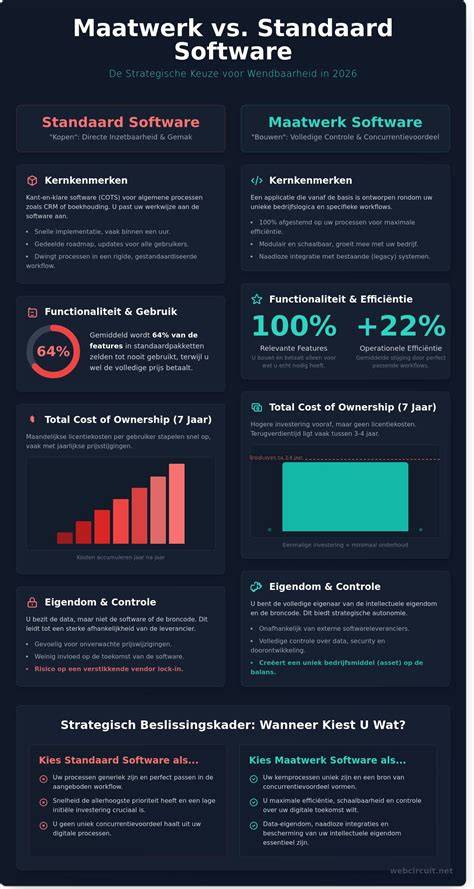 Infografiek: Levertijden voor maatwerk vs. voorraadproducten