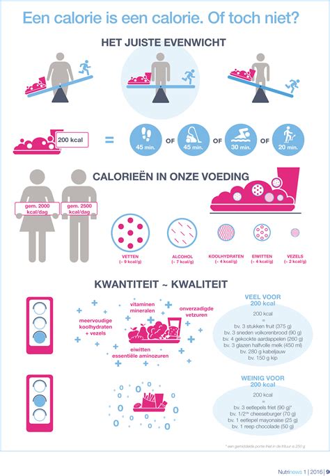 Infografiek: vergelijking materialen en hun kenmerken (graniet, composiet, roestvrij staal)