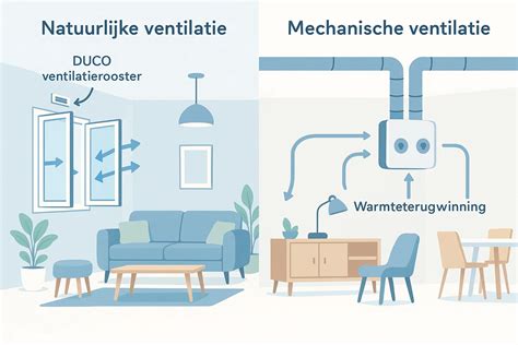 Infographic: Ruimte onder deur en invloed op ventilatie, geluid en afwerking