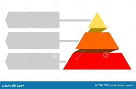 Figuur: Thermoplast piramide met drie lagen (standaard, technische en high performance)