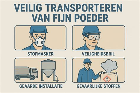 Infographic: Gezondheidsrisico's en veiligheidsmaatregelen bij isolatiematerialen