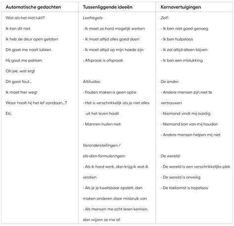 Schema van CanDo-deurtypen en montagemogelijkheden