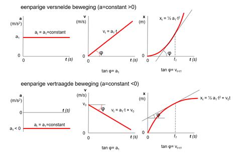 Diagram: Vergelijking van grondmontage vs betonvoet