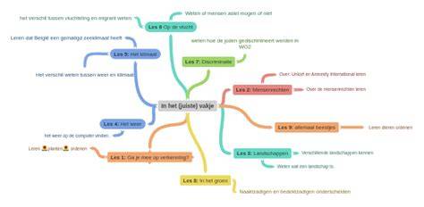 Diagram: juiste ophanggaten en plafondhoogtes