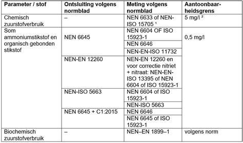 Schema: veilige montageafstanden volgens norm NEN71-8