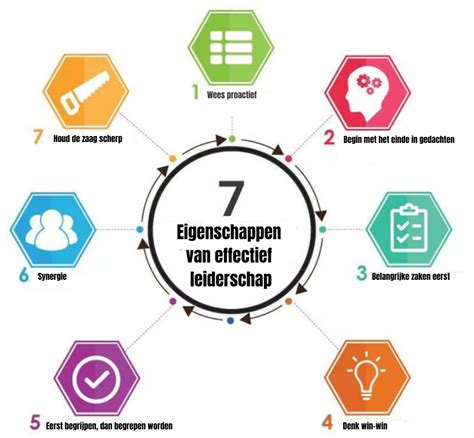 Infographic die de milieuvriendelijke eigenschappen van het behang toont (PVC-vrij, FSC-gecertificeerd, watergedragen inkten).