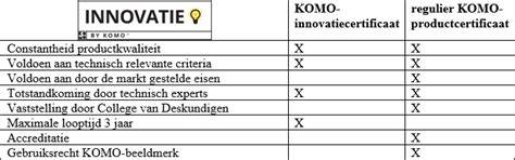 KOMO-innovatiecertificaat en traceerbare deelelementen